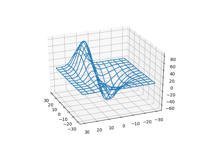 Matplotlib的3d绘画 | 没脚的雀
